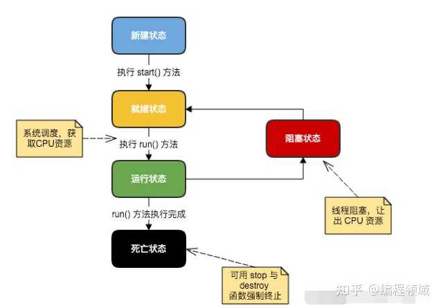 javacore分析技巧全解析,如何高效掌握Java核心剖析? 第2张 javacore分析技巧全解析,如何高效掌握Java核心剖析? 第2张