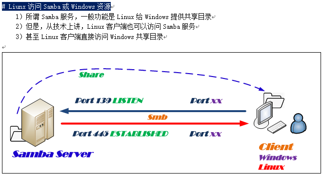 如何在samba 权限配置中实现高效安全的文件共享与访问控制? 第2张 如何在samba 权限配置中实现高效安全的文件共享与访问控制? 第2张