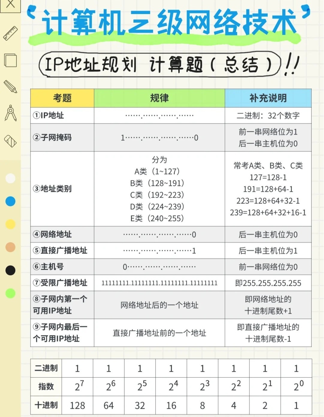 A类网络的标准是什么?具体有哪些技术要求? 第3张 A类网络的标准是什么?具体有哪些技术要求? 第3张