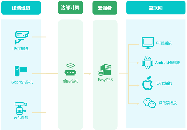 hiot云边协同平台是什么？云边协同解决方案有哪些 第3张