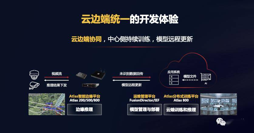 hiot云边协同平台是什么？云边协同解决方案有哪些