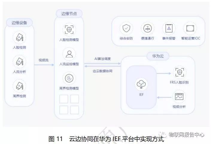 hiot云边协同平台是什么？云边协同解决方案有哪些 第2张