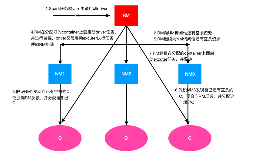 yarn队列配置疑问解答,如何优化yarn资源分配与队列管理? 第2张 yarn队列配置疑问解答,如何优化yarn资源分配与队列管理? 第2张