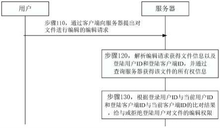 存储服务器权限 第2张 存储服务器权限 第2张