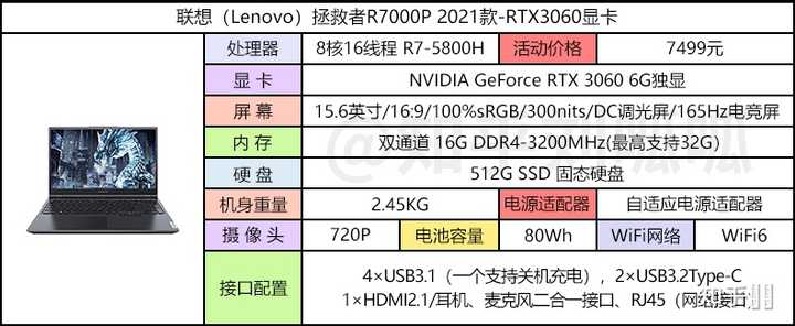 联想8500配置如何?性价比高吗?适合办公还是游戏?详细评测揭秘! 第1张 联想8500配置如何?性价比高吗?适合办公还是游戏?详细评测揭秘! 第1张