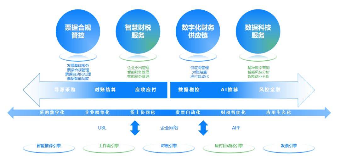 安全体系管理软件如何有效落地企业安全合规? 第1张 安全体系管理软件如何有效落地企业安全合规? 第1张