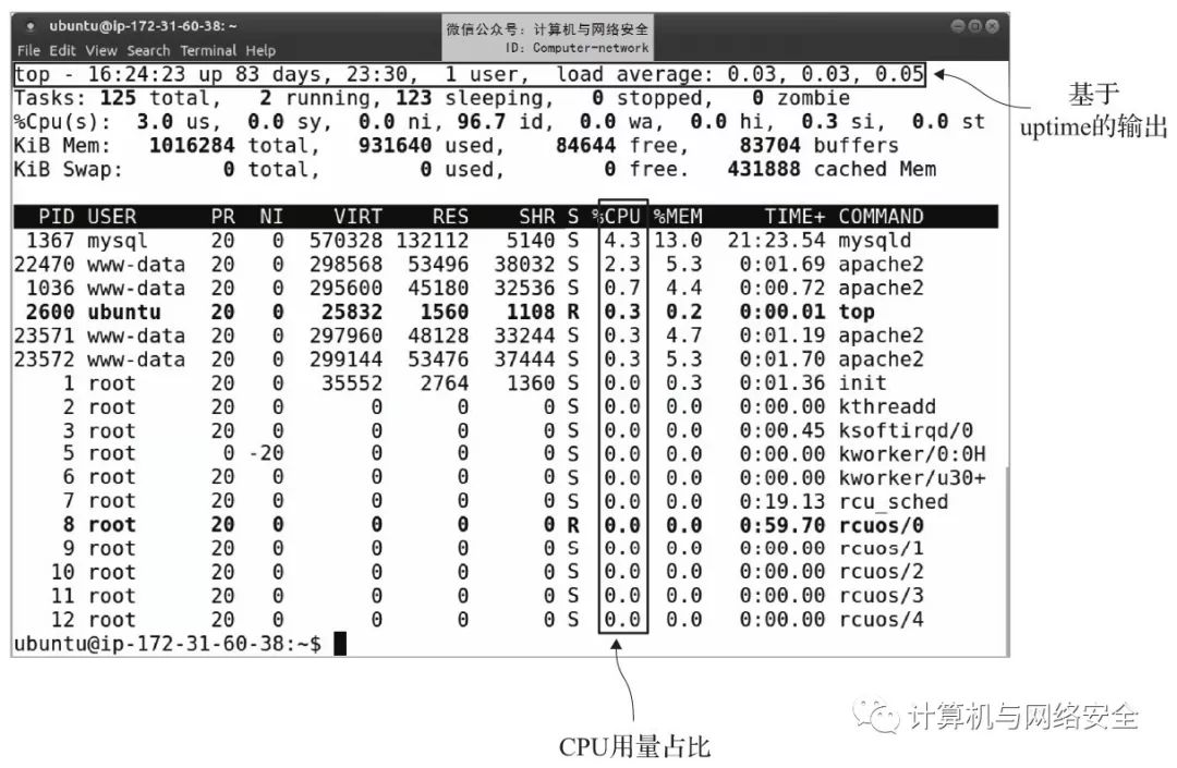 linux 性能如何设置 第2张 linux 性能如何设置 第2张