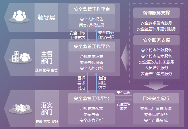 安全体系管理软件如何有效落地企业安全合规? 第2张 安全体系管理软件如何有效落地企业安全合规? 第2张