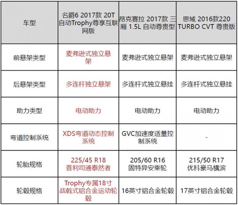 思域/名爵6，究竟哪款车型操控更佳，驾驶体验如何？