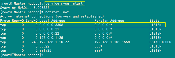 Hadoop支持哪些数据库?Hadoop连接MySQL配置教程 第2张 Hadoop支持哪些数据库?Hadoop连接MySQL配置教程 第2张