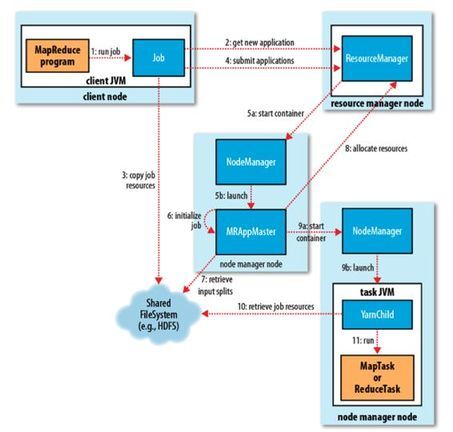 Hadoop网络通信原理是什么?Hadoop集群网络配置优化 第3张 Hadoop网络通信原理是什么?Hadoop集群网络配置优化 第3张