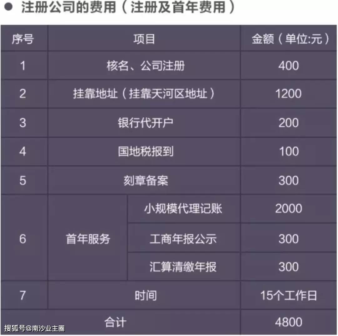 企业域名服务费应计入哪类具体费用科目? 第3张 企业域名服务费应计入哪类具体费用科目? 第3张