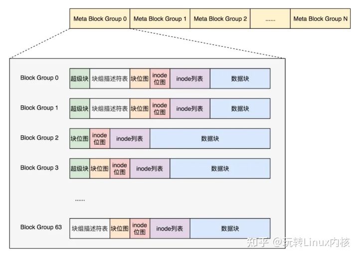 如何看linux内核目录结构 第1张 如何看linux内核目录结构 第1张