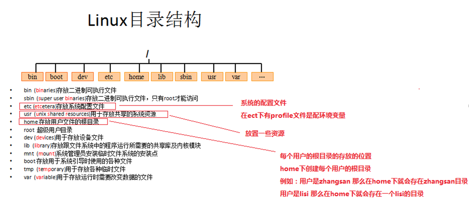 如何看linux内核目录结构 第2张 如何看linux内核目录结构 第2张