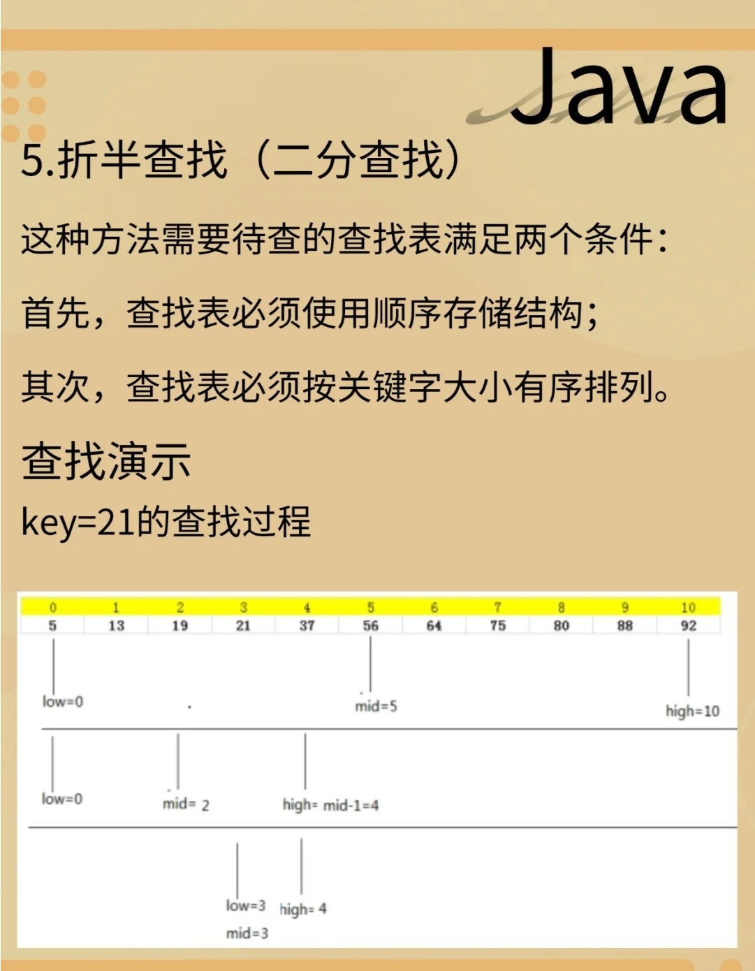 Java字符排序有哪些具体实现方法与技巧? 第2张 Java字符排序有哪些具体实现方法与技巧? 第2张