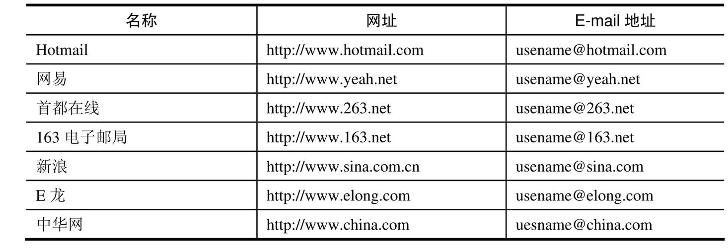 南非co.za域名,究竟代表哪个国家的电子邮件地址? 第2张 南非co.za域名,究竟代表哪个国家的电子邮件地址? 第2张