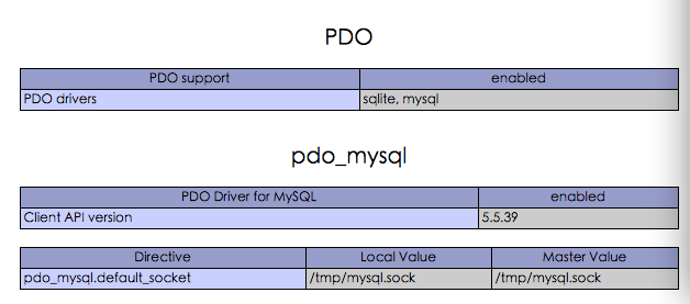 Linux PHP安装后如何启用PDO? 第3张 Linux PHP安装后如何启用PDO? 第3张