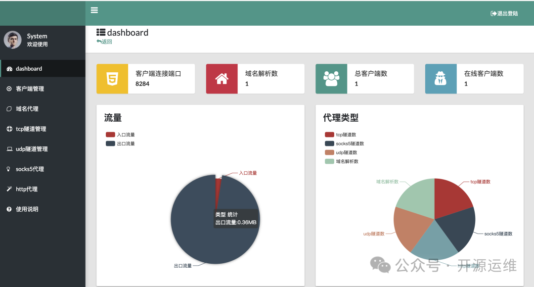 开源代理服务器软件 第1张 开源代理服务器软件 第1张