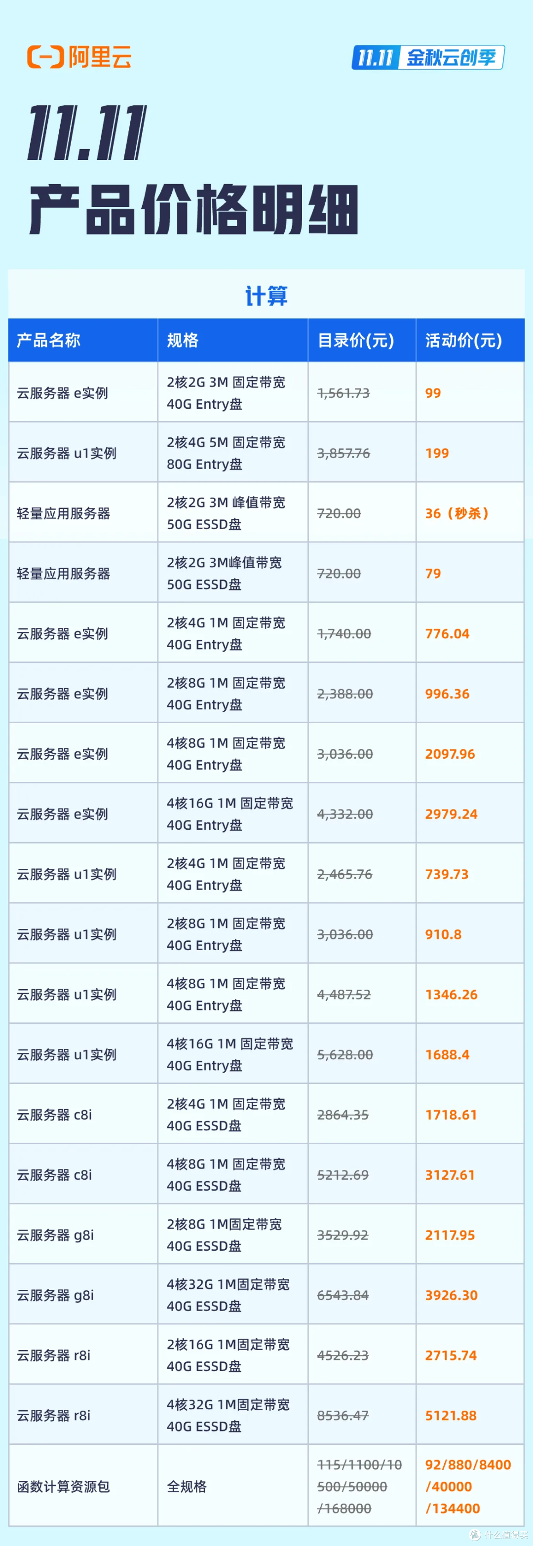 无锡阿里云虚拟主机直销价 第1张 无锡阿里云虚拟主机直销价 第1张