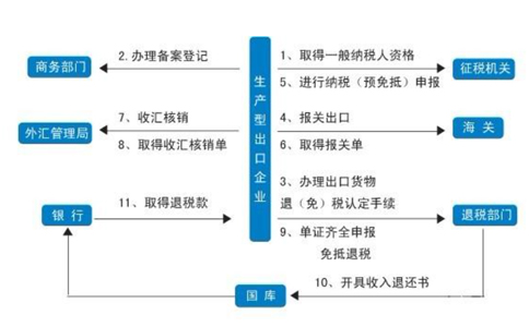 外贸商城开发公司注册流程复杂吗?外贸商城开发公司注册需要多少钱 第3张 外贸商城开发公司注册流程复杂吗?外贸商城开发公司注册需要多少钱 第3张