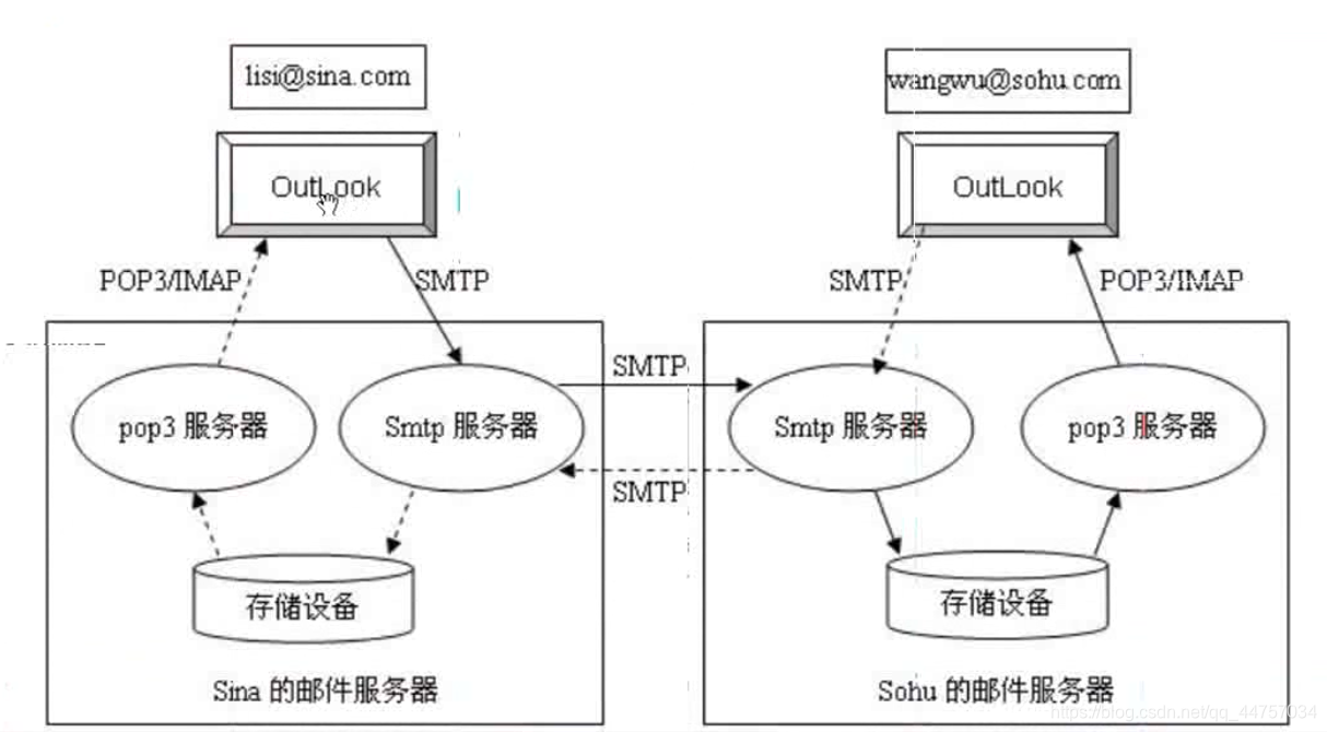 java开发邮件服务器 第2张 java开发邮件服务器 第2张