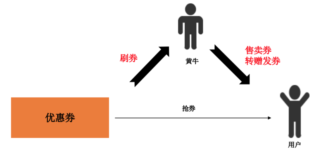 分布式消息队列优惠券怎么领?适合哪些场景用? 第2张 分布式消息队列优惠券怎么领?适合哪些场景用? 第2张