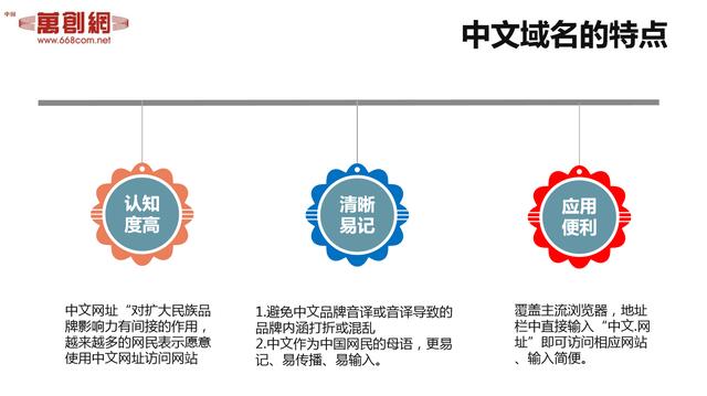 中文域名前景如何,中文域名前景 第2张 中文域名前景如何,中文域名前景 第2张