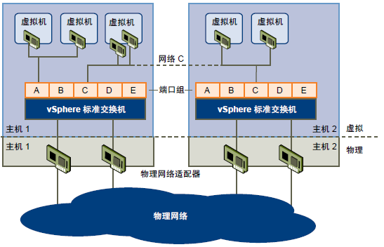 物理机和虚拟机 端口 第2张 物理机和虚拟机 端口 第2张