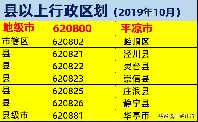 平凉市包含哪些具体区域名称?详细解析平凉市行政区划疑问解答 第3张 平凉市包含哪些具体区域名称?详细解析平凉市行政区划疑问解答 第3张