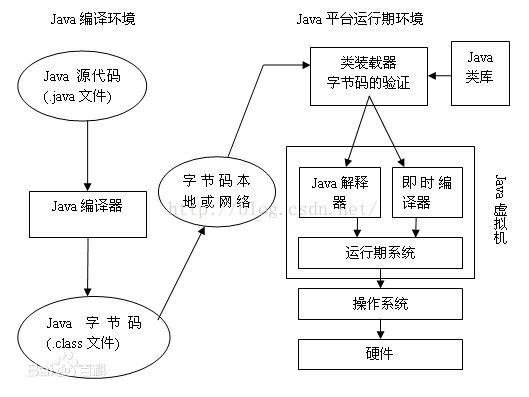 Java工程如何转换成可执行文件,实现跨平台运行? 第1张 Java工程如何转换成可执行文件,实现跨平台运行? 第1张