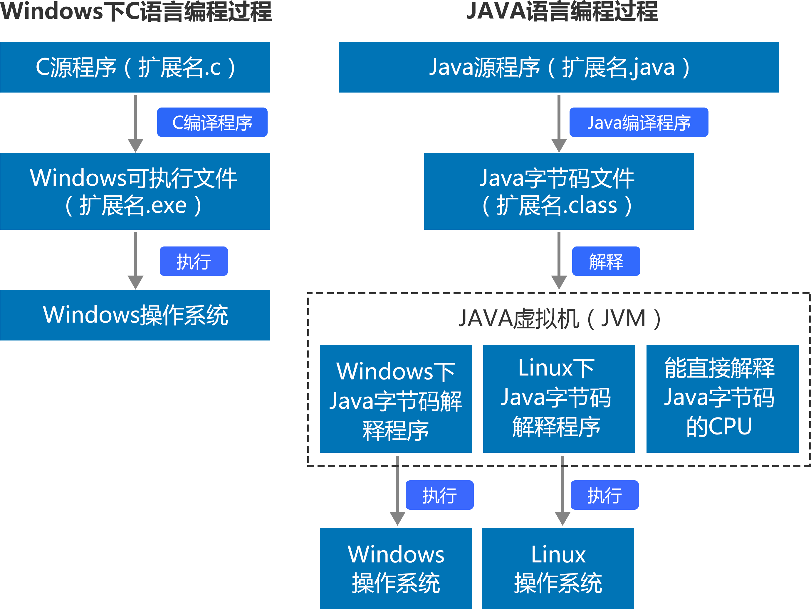 Java工程如何转换成可执行文件,实现跨平台运行? 第2张 Java工程如何转换成可执行文件,实现跨平台运行? 第2张