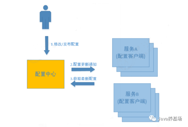 分布式消息系统新购优惠,有哪些隐藏福利和适用条件? 第2张 分布式消息系统新购优惠,有哪些隐藏福利和适用条件? 第2张
