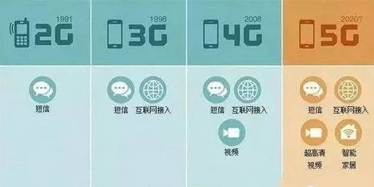手机上网时，不同域名速度差异大，究竟哪个域名上网更快？