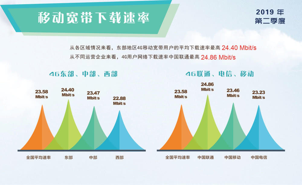 手机上网时,不同域名速度差异大,究竟哪个域名上网更快? 第2张 手机上网时,不同域名速度差异大,究竟哪个域名上网更快? 第2张