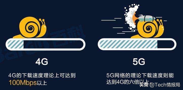 手机上网时,不同域名速度差异大,究竟哪个域名上网更快? 第3张 手机上网时,不同域名速度差异大,究竟哪个域名上网更快? 第3张