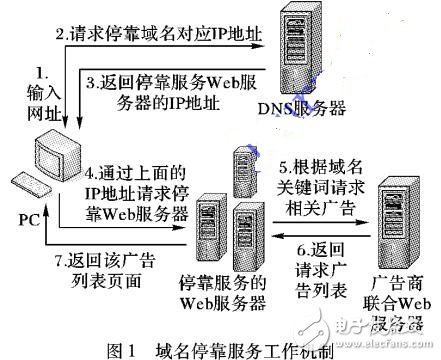 域名停靠软件下载途径及具体操作方法详解? 第2张 域名停靠软件下载途径及具体操作方法详解? 第2张