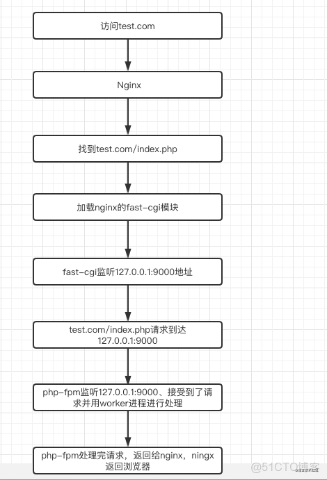 如何解决PHP配置域名访问时的跨域问题?从配置到实现的全流程解析! 第2张 如何解决PHP配置域名访问时的跨域问题?从配置到实现的全流程解析! 第2张