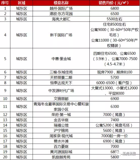 西宁市西域名邸,究竟哪个社区最具居住价值? 第1张 西宁市西域名邸,究竟哪个社区最具居住价值? 第1张