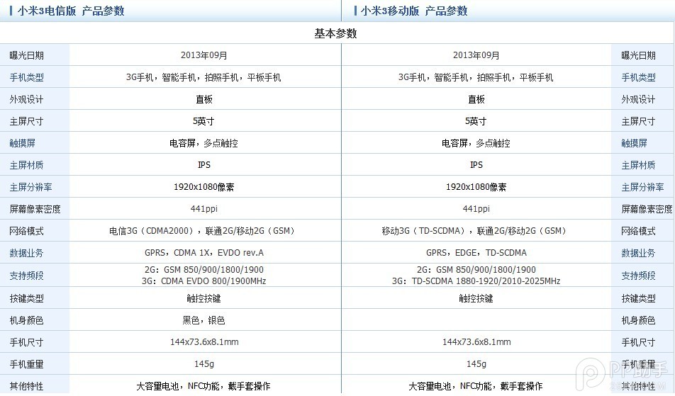小米3电信版具体配置如何?性能与同价位手机相比有何优势? 第1张 小米3电信版具体配置如何?性能与同价位手机相比有何优势? 第1张