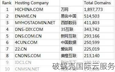 中文域名插件怎么用,中文域名插件 第1张 中文域名插件怎么用,中文域名插件 第1张