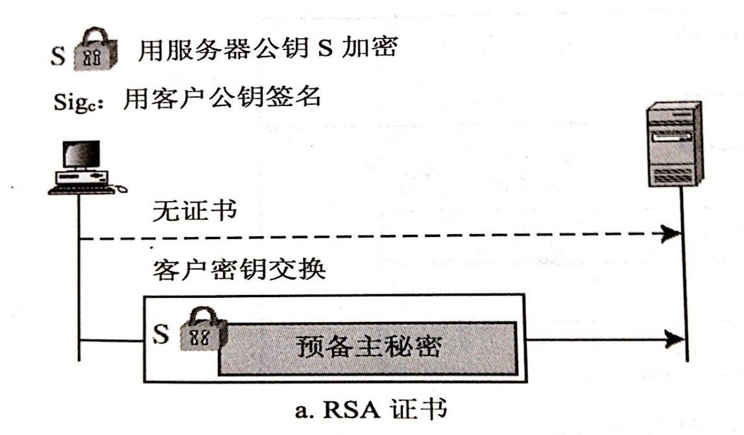 服务器身份函数是什么?服务器身份验证方法有哪些 第1张 服务器身份函数是什么?服务器身份验证方法有哪些 第1张