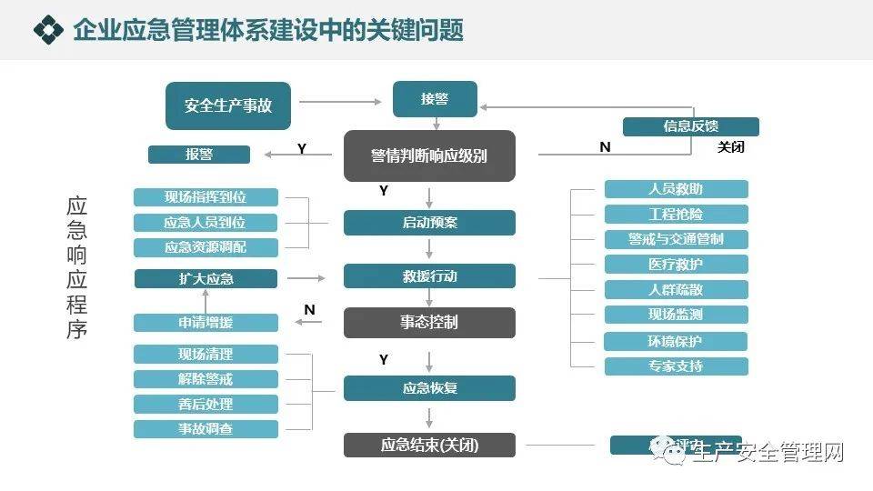 企业级安全应急响应体系如何从零高效搭建? 第2张 企业级安全应急响应体系如何从零高效搭建? 第2张