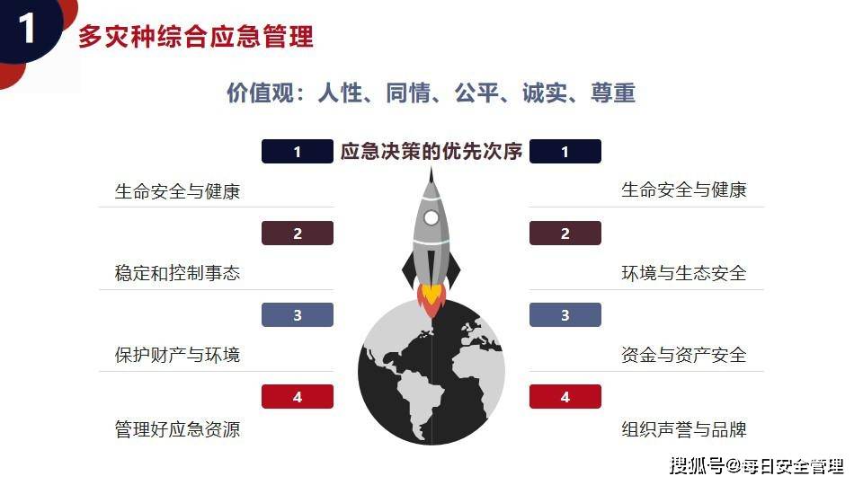 企业级安全应急响应体系如何从零高效搭建? 第3张 企业级安全应急响应体系如何从零高效搭建? 第3张
