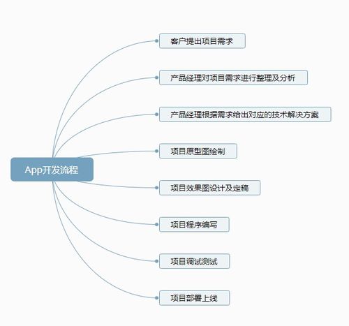 开发景区app时需要注意哪些关键事项?功能规划、用户体验与技术开发的核心要点是什么? 第1张 开发景区app时需要注意哪些关键事项?功能规划、用户体验与技术开发的核心要点是什么? 第1张