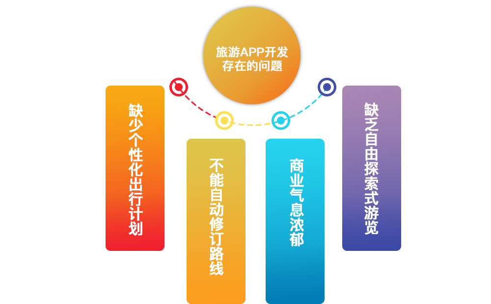 开发景区app时需要注意哪些关键事项?功能规划、用户体验与技术开发的核心要点是什么? 第3张 开发景区app时需要注意哪些关键事项?功能规划、用户体验与技术开发的核心要点是什么? 第3张