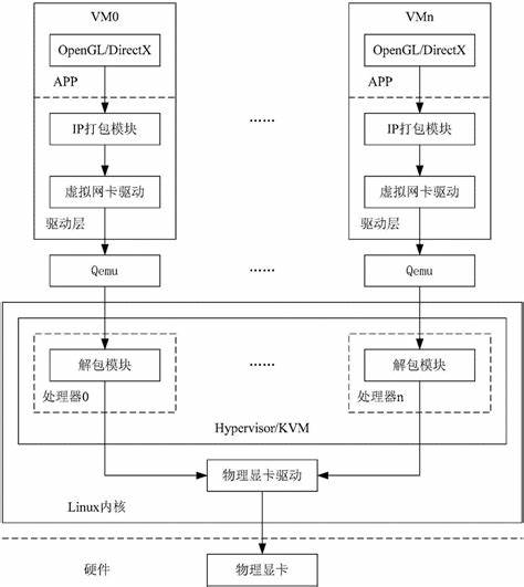 vmware物理机卡 第3张 vmware物理机卡 第3张