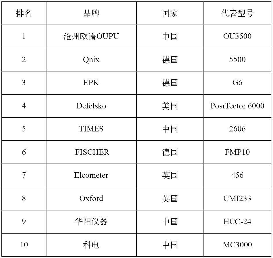 众多域名解析工具中,究竟哪个品牌更胜一筹,满足我的需求? 第1张 众多域名解析工具中,究竟哪个品牌更胜一筹,满足我的需求? 第1张
