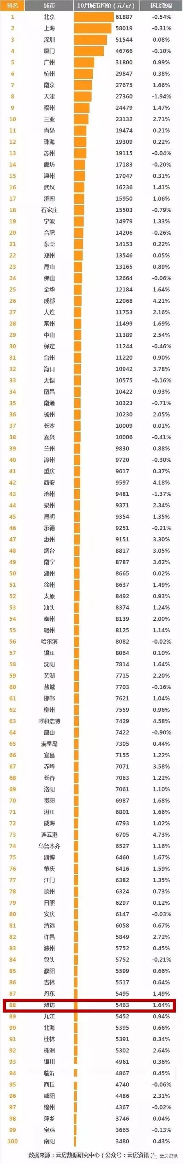 全国城市域名备案速度比较,揭秘哪个城市备案最快? 第2张 全国城市域名备案速度比较,揭秘哪个城市备案最快? 第2张