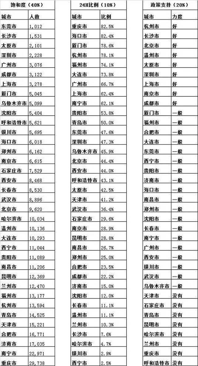 全国城市域名备案速度比较,揭秘哪个城市备案最快? 第3张 全国城市域名备案速度比较,揭秘哪个城市备案最快? 第3张