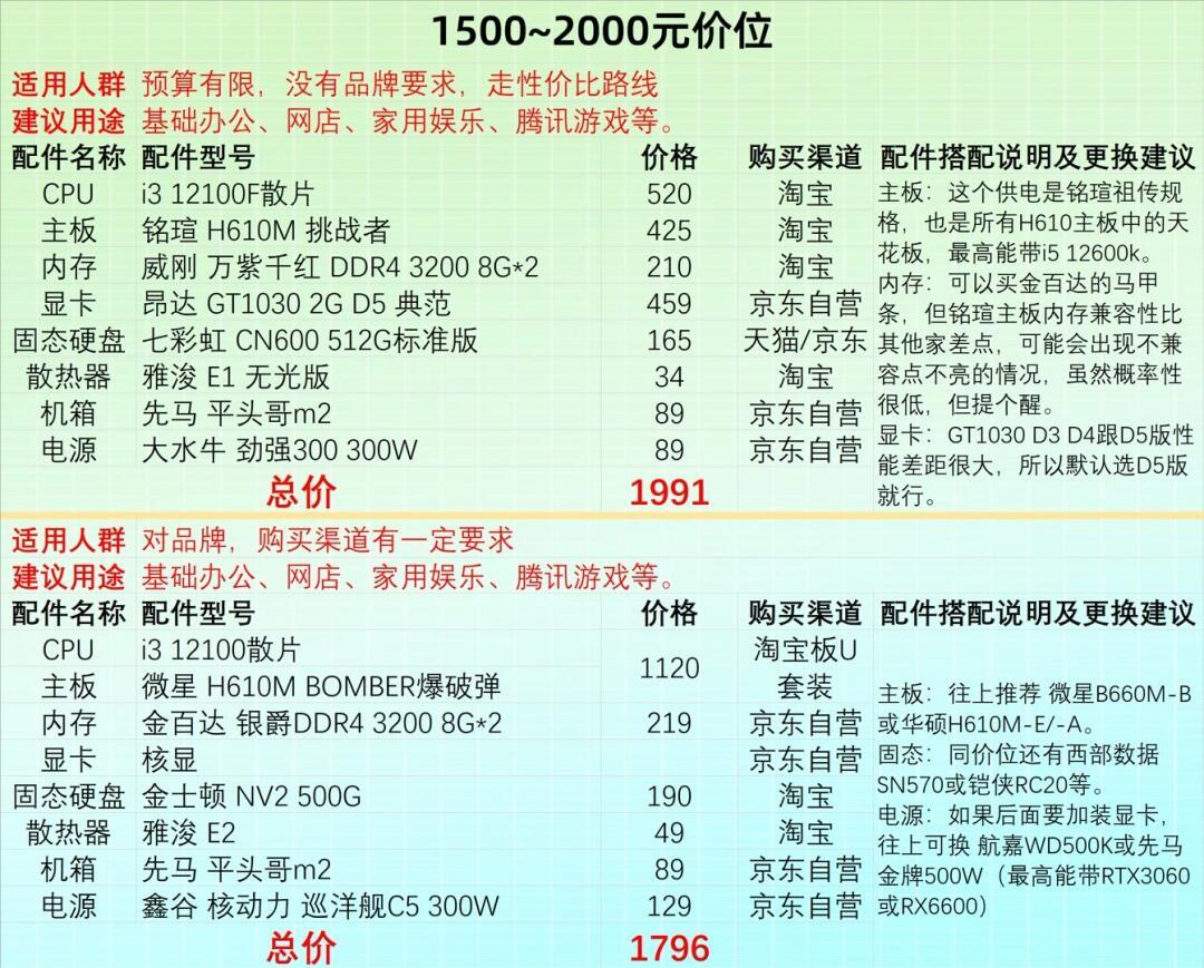 电脑配置单表格模板,如何高效制作和使用?30字疑问长尾标题,电脑配置单制作攻略,模板选择与使用技巧大揭秘! 第1张 电脑配置单表格模板,如何高效制作和使用?30字疑问长尾标题,电脑配置单制作攻略,模板选择与使用技巧大揭秘! 第1张